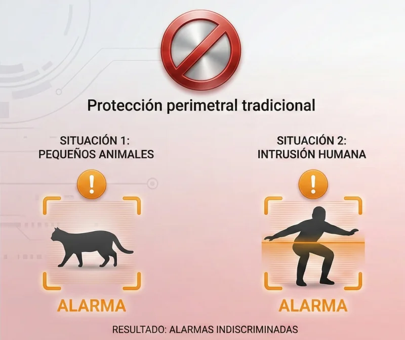 Deteccion tradicional