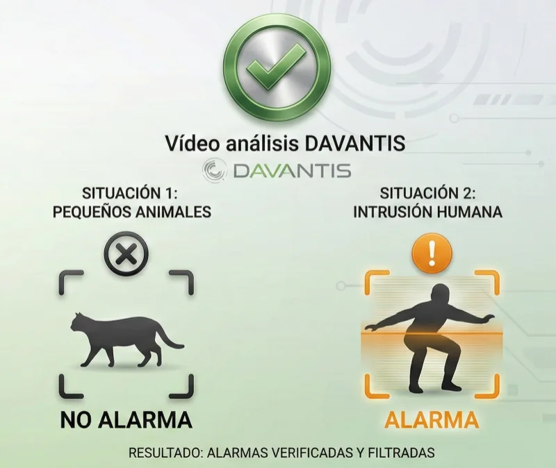 Detection with ia davantis